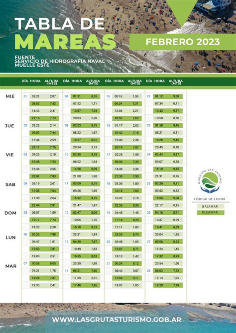 marea alta noja|Horarios de Mareas & Tablas de Mareas para Noja